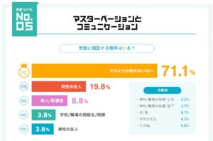 【開眼】 なんJ民「オナホを固定して腰振りしてみ」 ワイ「そんなんで変わるかボケ」