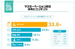 【開眼】 なんJ民「オナホを固定して腰振りしてみ」 ワイ「そんなんで変わるかボケ」